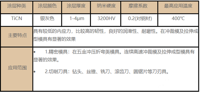 常用的刀具塗層